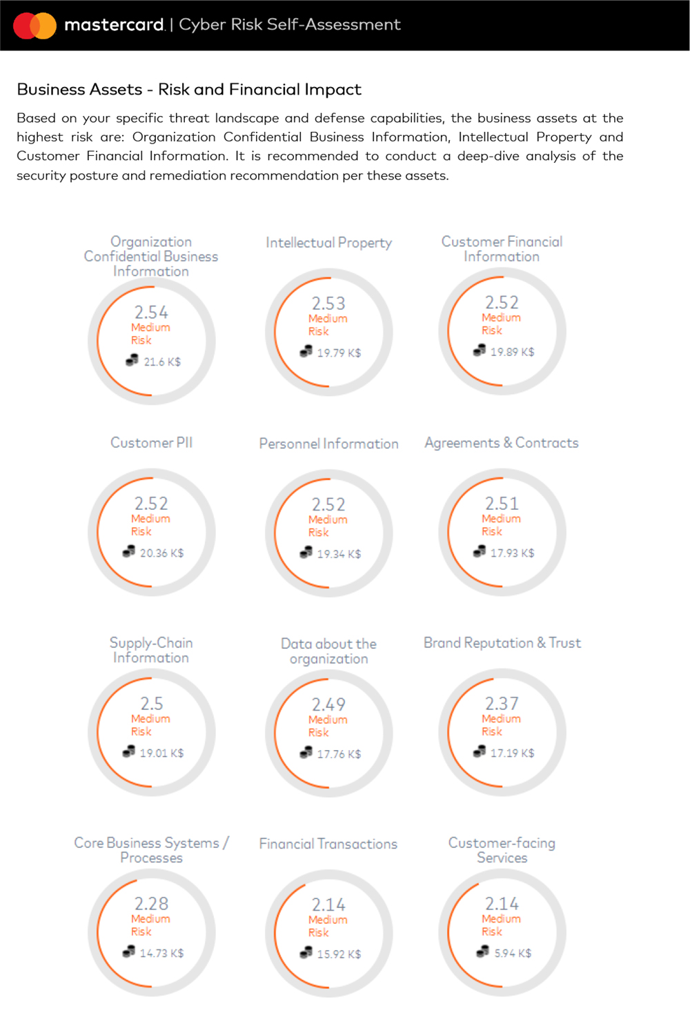 Periculus-Cyber-Quant-Report